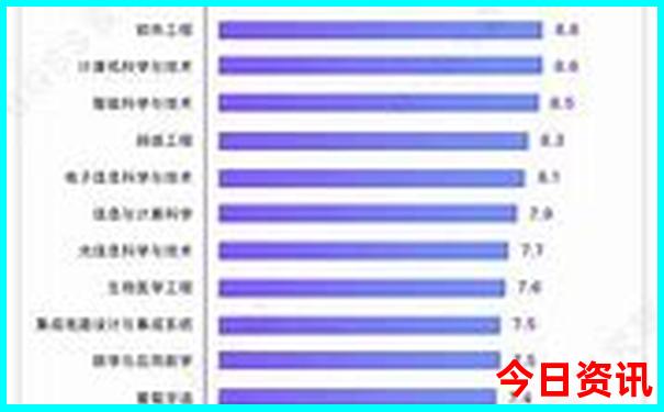 淮安必去景点推荐