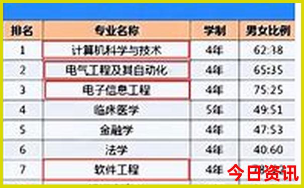 成都到云南5日游攻略